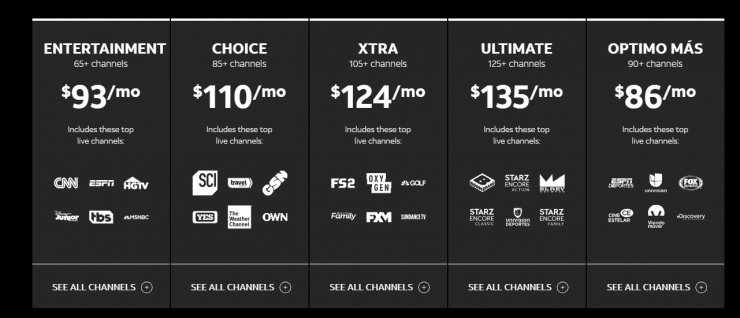The 14 Best Alternatives to Cable [Updated for 2021] - LushDollar.com